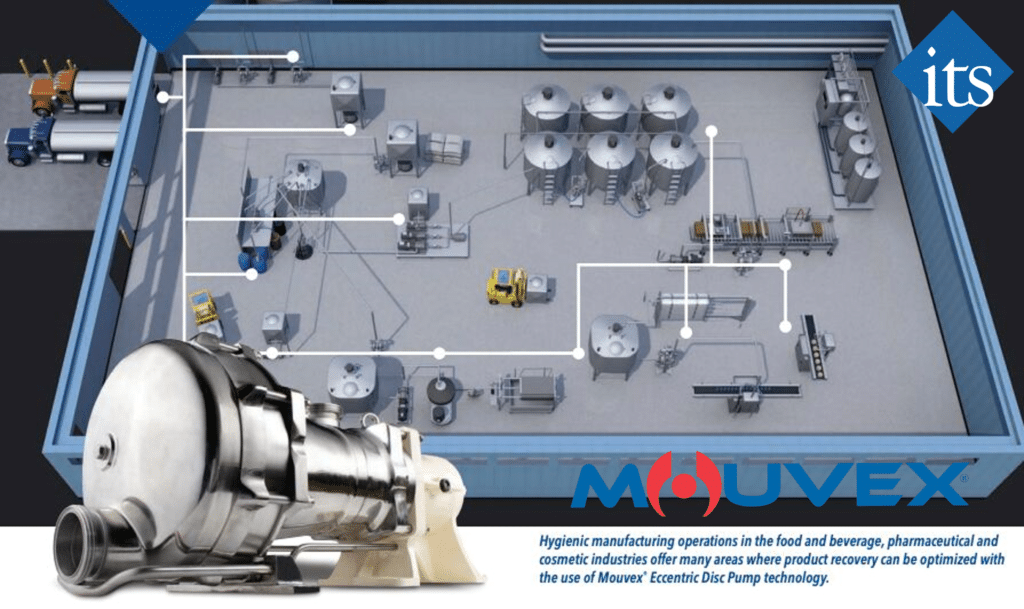Increase ROI with a Mouvex Pump from ITS - Industrial Trading Solutions